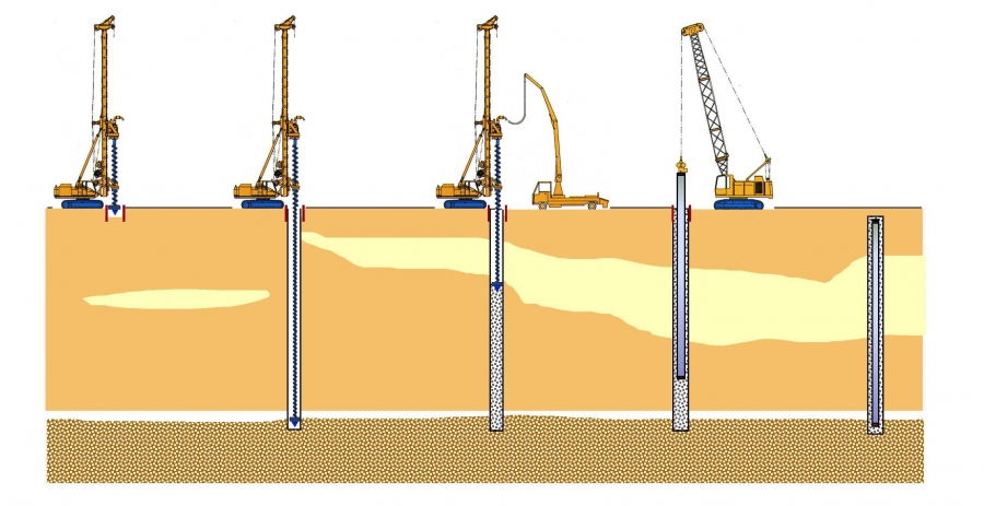 Biện pháp khoan hạ cọc